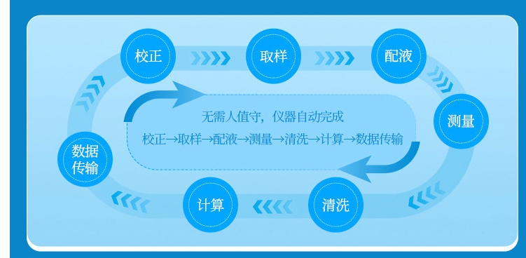 1740982299486611.jpg 高錳酸鹽指數(shù)4.jpg